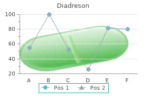 diadreson 40 mg buy cheap line