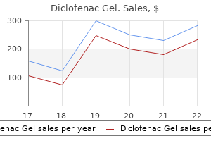 diclofenac gel 20 gm cheap with amex