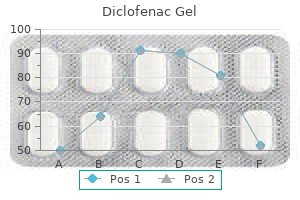 20 gm diclofenac gel quality