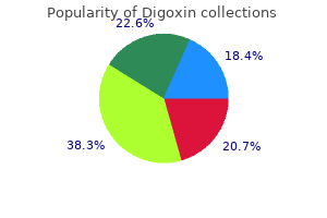 digoxin 0.25 mg discount with visa
