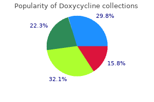 100 mg doxycycline overnight delivery