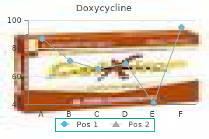 generic 200 mg doxycycline amex