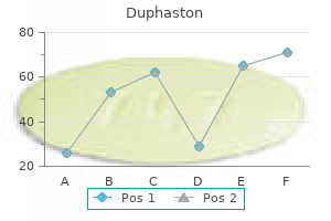 duphaston 10 mg purchase amex