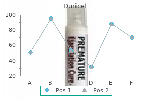 500 mg duricef buy free shipping