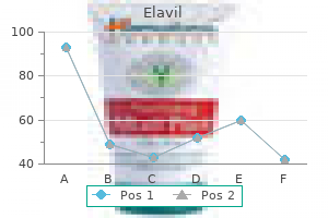 buy elavil 50 mg line