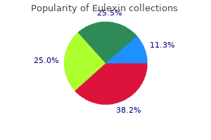 buy eulexin 250 mg lowest price