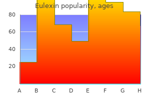 buy cheap eulexin 250 mg line