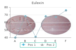 purchase eulexin 250 mg line