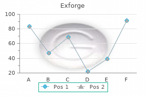 exforge 80mg generic overnight delivery