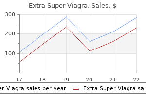 discount 200 mg extra super viagra