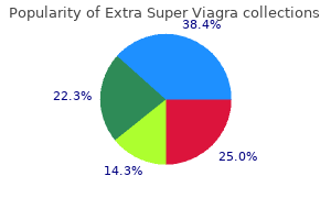 cheap extra super viagra 200 mg on-line