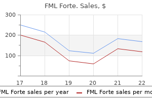 5 ml fml forte trusted