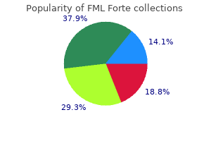 fml forte 5 ml safe