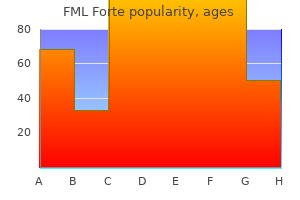 fml forte 5 ml purchase with amex