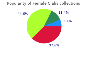 female cialis 10 mg online