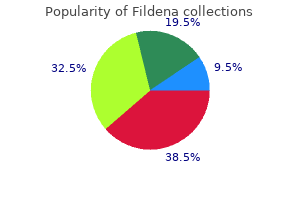 150 mg fildena order visa