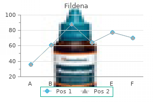 fildena 50 mg buy on-line