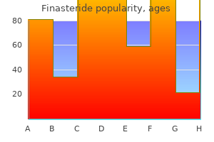 finasteride 5 mg generic online