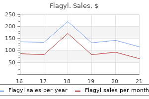 flagyl 200 mg generic with visa