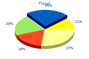 buy 500 mg flagyl mastercard