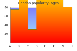 discount geodon 40mg line