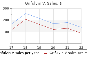 generic 250 mg grifulvin v with visa