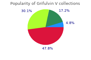 125 mg grifulvin v effective