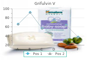 purchase grifulvin v 250 mg online