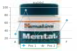 buy generic haldol 1.5 mg online