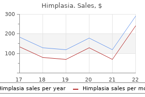 30 caps himplasia discount overnight delivery