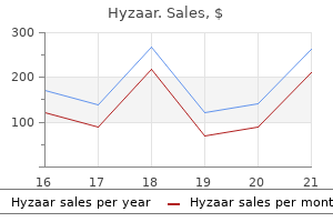 hyzaar 12.5 mg with visa
