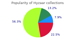 hyzaar 50 mg discount without prescription