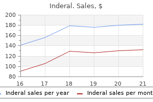 inderal 80 mg generic free shipping