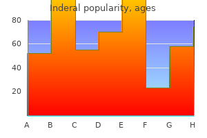 inderal 80 mg buy cheap on line