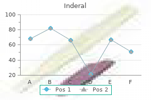 discount inderal 80 mg without a prescription