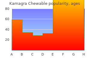 kamagra chewable 100 mg order