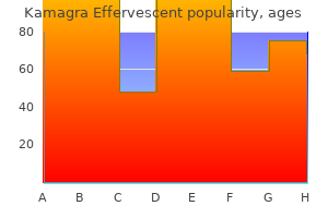 cheap kamagra effervescent 100 mg without a prescription