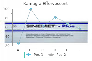 discount kamagra effervescent 100 mg otc