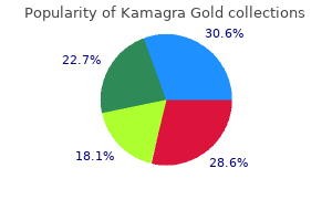 kamagra gold 100 mg cheap online