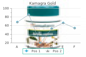 discount 100 mg kamagra gold free shipping