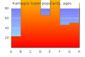 buy kamagra super 160 mg low cost