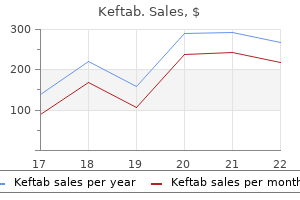 keftab 250 mg trusted