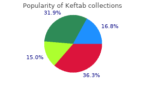 500 mg keftab order mastercard