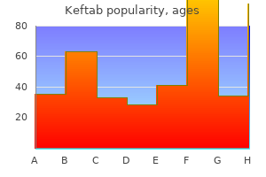 keftab 750 mg buy mastercard