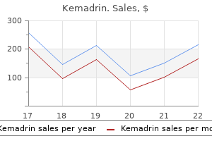 discount kemadrin 5 mg
