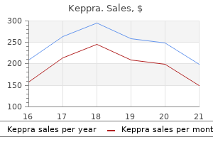 purchase 250 mg keppra fast delivery