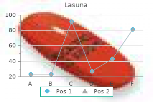 buy discount lasuna 60 caps