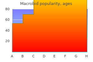 macrobid 50mg buy low cost