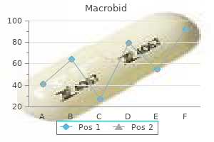 50mg macrobid cheap free shipping