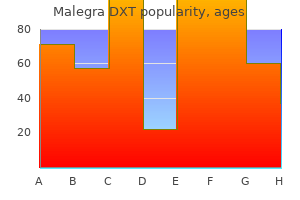 discount malegra dxt 130 mg on-line